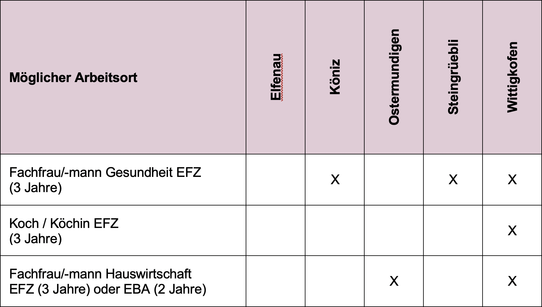 TabelleLehrstellen2023_02.png TabelleLehrstellen2023_02.png