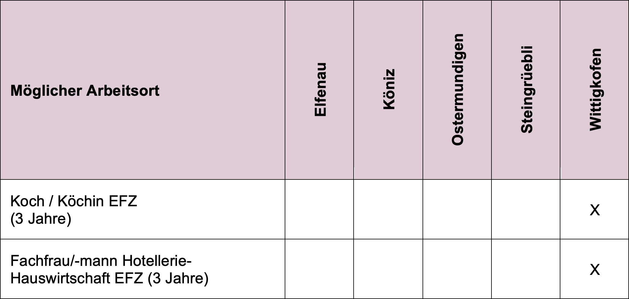 TabelleLehrstellen2025_06.png Tabelle Lehrstellen 2025