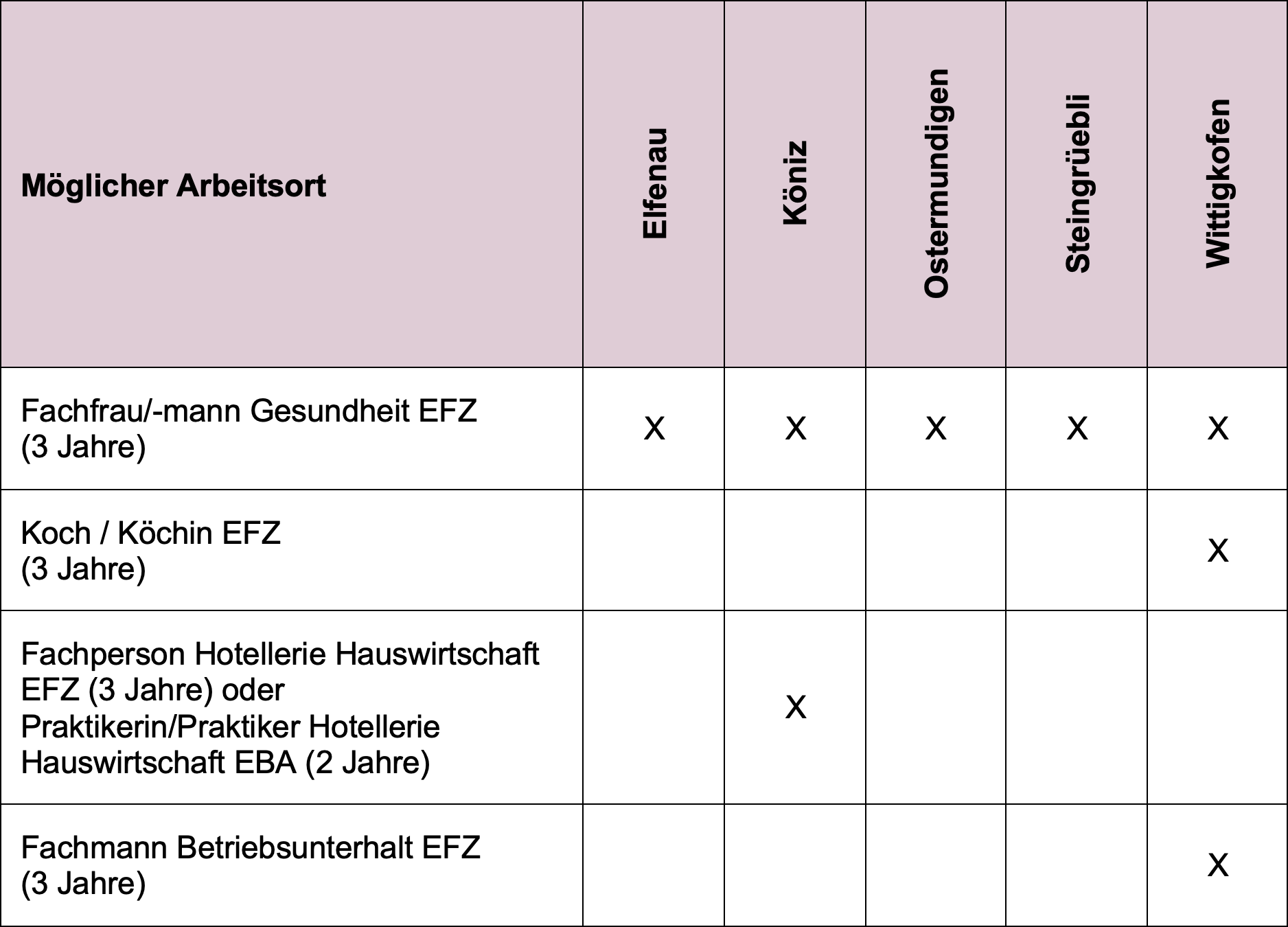 Lehrstellen2026.png Lehrstellen2026.png